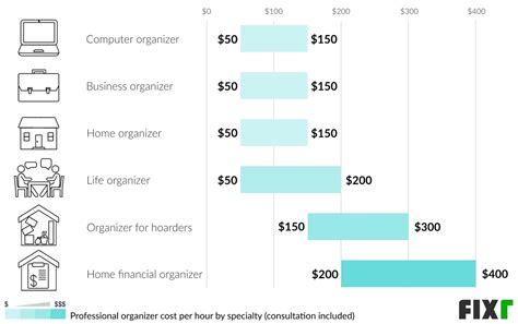 professional organizer rockwall|Pricing Packages